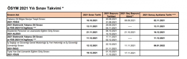 2021 ÖSYM takvimi belli oldu... ÖSYM sınav takvimi 2021 açıklandı...